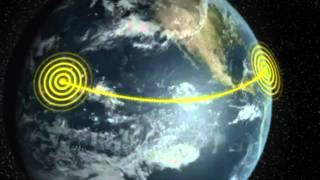 Electromagnetic Spectrum Radio Waves [upl. by Care598]