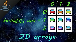 Java 2D arrays 🚚 [upl. by Goldsmith314]