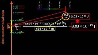 The Bohr Model of the atom and Atomic Emission Spectra Atomic Structure tutorial  Crash Chemistry [upl. by Witt796]