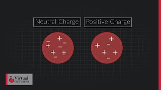 Charging by Induction [upl. by Lapides371]