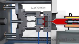 Injection Molding Animation [upl. by Arfihs]