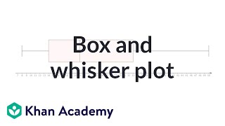 Box and whisker plot  Descriptive statistics  Probability and Statistics  Khan Academy [upl. by Akere]