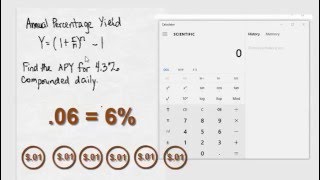 Financial Math Effective Annual Yield Annual Percentage Yield [upl. by Lenee125]