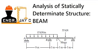 Structural Theory  Analysis of Statically Determinate Beams with internal Support Part 1 of 2 [upl. by Morrissey]