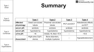 Renal Tubule Acidosis [upl. by Kast]