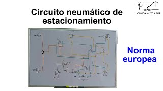 ¿Cómo funciona el freno de aire  Circuito de estacionamiento europeo [upl. by Birkett]