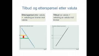 Tilbud og etterspørsel etter valuta [upl. by Enileuqkcaj]