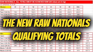 NEW RAW NATS QUALIFYING TOTALS BREAKDOWN ITS TIME TO WORK [upl. by Jeffie717]