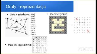 Wykład L09 PSiO  zaawansowane algorytmy i struktury danych  grafy [upl. by Anemij]