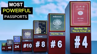 Most Powerful Passports 2024  Global Passport Power Rank  Part 2 [upl. by Soilissav]