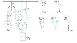 How to calculate tension in a multiple pulley system [upl. by Hgiel]