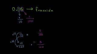 Decimales a fracciones ejemplo 1 [upl. by Schultz22]