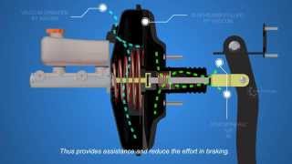 How Disc Brakes Works  Part 2  Autotechlabs [upl. by Berry394]