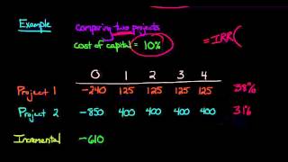 Incremental IRR [upl. by Cyndie]