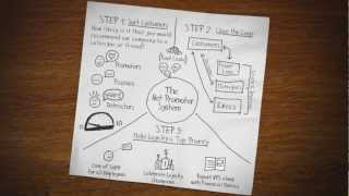 The Net Promoter System on a Napkin [upl. by Henrie]