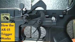 How the AR15 Trigger Works [upl. by Nehepts]