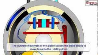 How Car Brake Works [upl. by Lemuelah156]