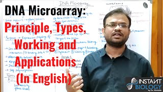 DNA Microarray Principle Types Working and Applications [upl. by Georgeta115]