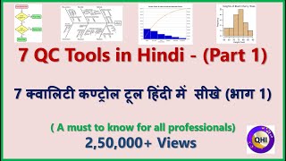 7 Quality Control Tools  Part 1  Problem Solving Tools [upl. by Eniamurt]
