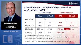 Acute Myeloid Leukemia Case Study [upl. by Nnylassej232]