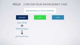 5 Tips For Your Texas Enforcement of Possession and Access or Child Support Case [upl. by Margaux559]