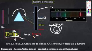 6  le Spectre démission  Atomistique S1 [upl. by Oates175]