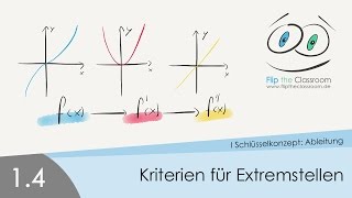 14 Kriterien für Extremstellen [upl. by Brebner]