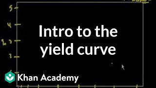 Introduction to the yield curve  Stocks and bonds  Finance amp Capital Markets  Khan Academy [upl. by Tihor]