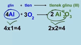 Uzupełnianie równań reakcji chemicznych 2 [upl. by Weinberg]