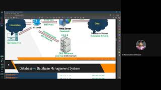 Lecture 02  Database Management Systems CSE 3521 Mohammad Imam Hossain Sir [upl. by Inafetse584]