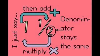 Mixed Number Story A Math Parody to Taylor Swifts Love Story on Fractions [upl. by Orva]