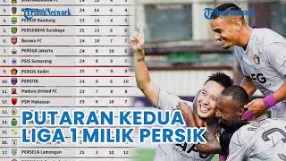 Putaran Kedua Liga 1 Milik Persik Kediri dari Dasar Klasemen Kini Siap Pecahkan Rekor sang Juara [upl. by Laurita580]