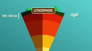 What are Earths rheological layers [upl. by Margalo575]