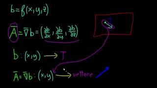 Matematica  Gradiente  Significato Pratico [upl. by Soulier]