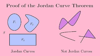 Proof of the Jordan Curve Theorem [upl. by Eleph957]