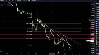 Serum SRM Solana Coin Crypto Price Prediction and Technical Analysis October 2023 [upl. by Soisatsana96]