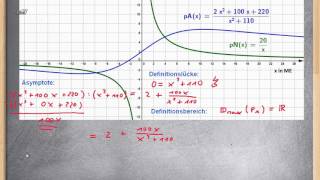 Angebotsfunktion  Definitionslücke Asymptote Achsenschnittpunkte ★ Gebrochenrational [upl. by Magbie699]