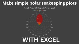 How to make simple polar seakeeping plots using Excel [upl. by Niran778]