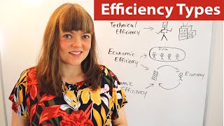 Technical efficiency vs economic efficiency vs dynamic efficiency [upl. by Adda185]