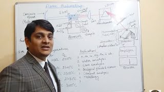 Part 2 Flame Photometry OR Atomic Emission SpectroscopyWorking and Instrumentation [upl. by Atinahs201]