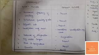 Case study on hyperemesis gravidarum  Nursing care plan  Antenatal care  Nursing Discussion [upl. by Leorsiy947]