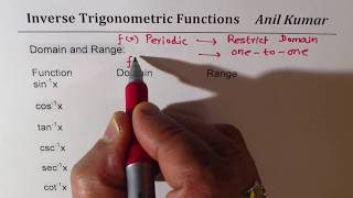 Domain Range Inverse Trigonometric Functions arctan arcsec arccsc arccot class 12 NCERT [upl. by Calandra508]