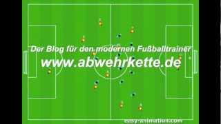 Spielaufbau im Fußball Eine Seite antäuschen und dann Spielverlagerung [upl. by Karly]