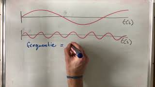 Elektromagnetische straling en het elektromagnetische spectrum [upl. by Romona690]