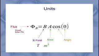 LENZS LAW of Electromagnetic Induction  in HINDI [upl. by Gloriane]