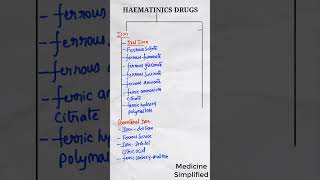 Haematinics Drugs  Classification of Haematinics Drugs shorts pharmacology medicine [upl. by Namharludba]