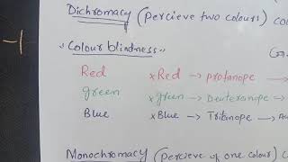 Colour blindness  Inheritannce  Biology 12  Mdcat 2024 [upl. by Lek]