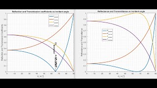 Physics 52 Refraction and Snells Law 5 of 11 The Fiber Optic Cable [upl. by Kenric]