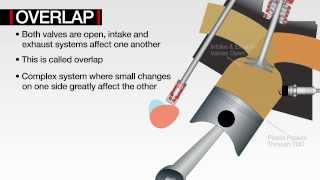 COMP Cams® Technology Explained Cam Timing [upl. by Ailak]