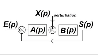 Fonction de transfert avec perturbation [upl. by Edrahs]